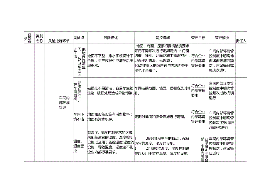 食品安全风险管控清单盐渍水产品生产2024.docx_第2页