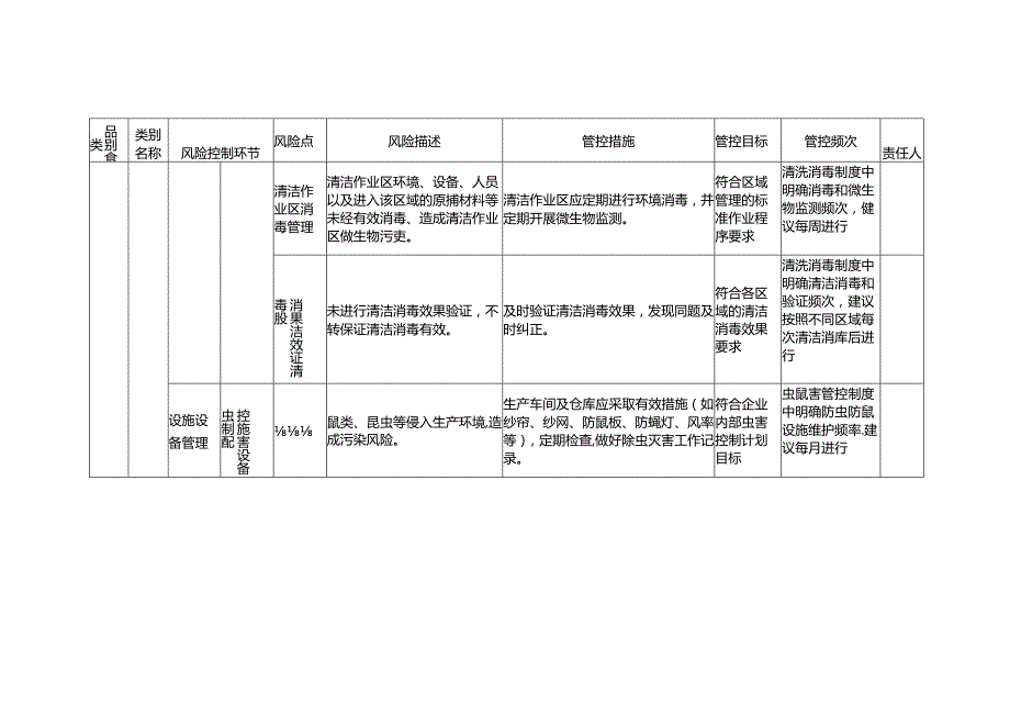 食品安全风险管控清单盐渍水产品生产2024.docx_第3页