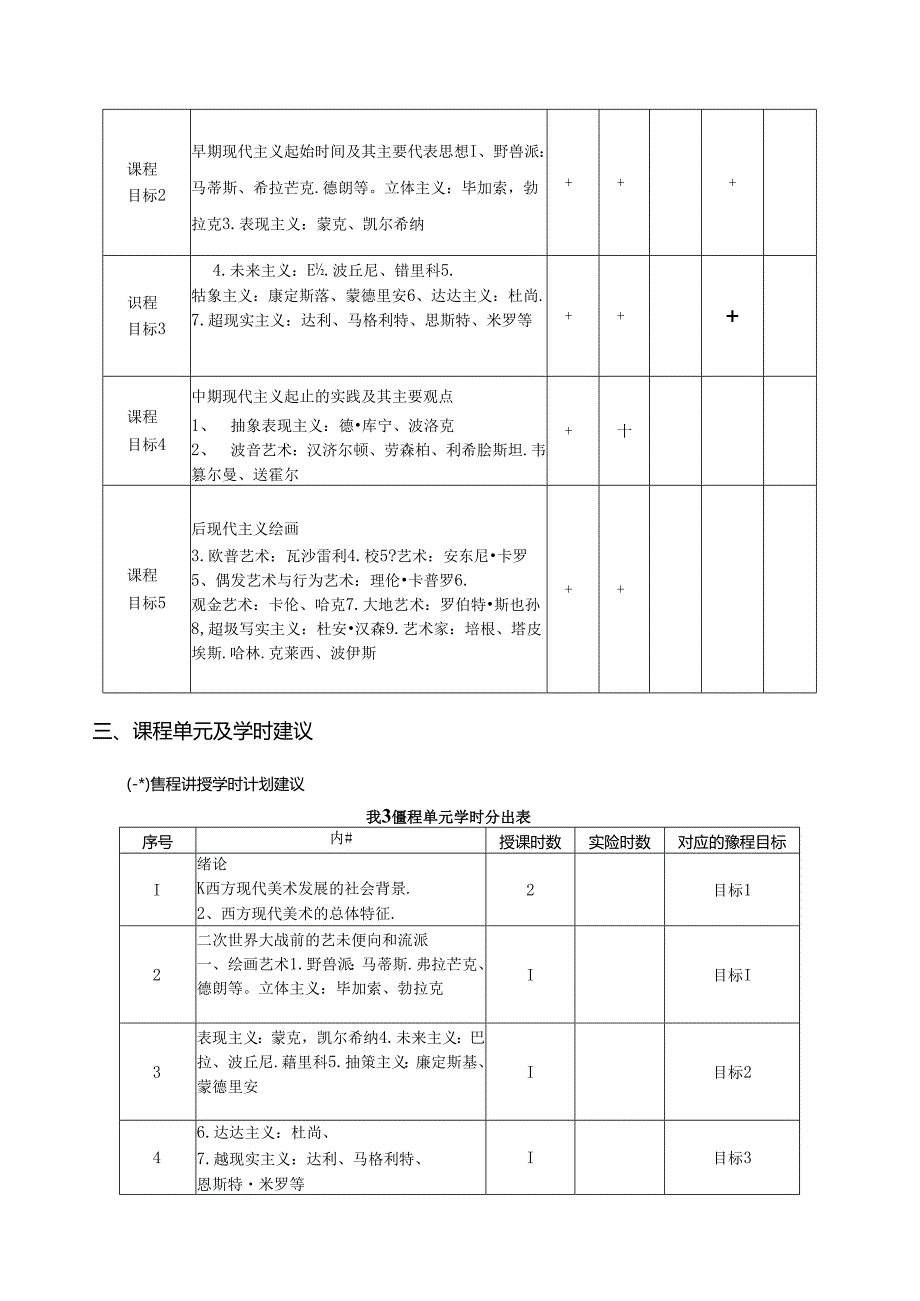 《西方现代美术》教学大纲.docx_第3页