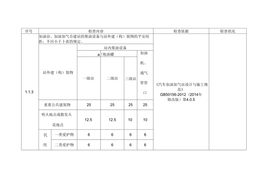 加油站检查表.docx_第2页