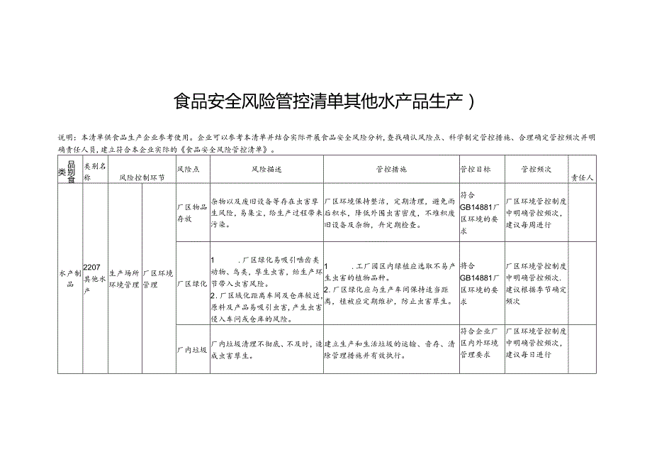 食品安全风险管控清单其他水产品生产2024.docx_第1页