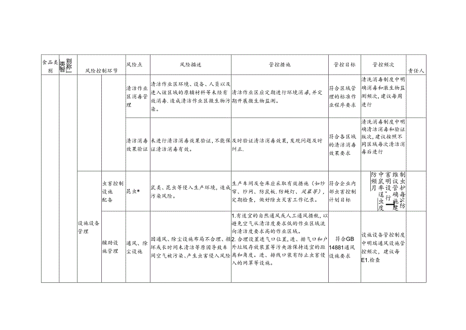 食品安全风险管控清单其他水产品生产2024.docx_第3页