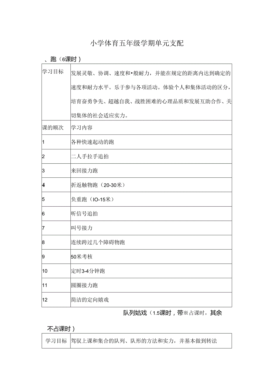 小学五年级体育教案全集全部.docx_第1页