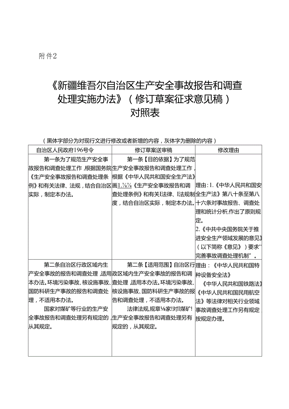 自治区生产安全事故报告和调查处理实施办法.docx_第1页