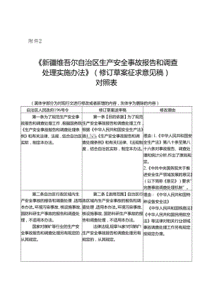 自治区生产安全事故报告和调查处理实施办法.docx