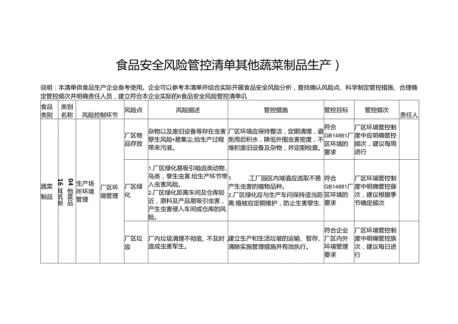 食品安全风险管控清单其他蔬菜制品生产2024.docx_第1页