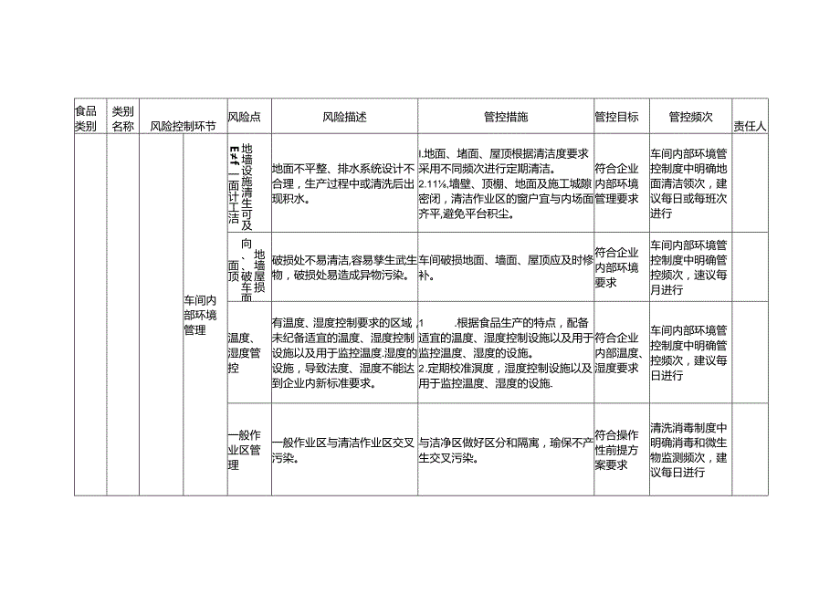 食品安全风险管控清单其他蔬菜制品生产2024.docx_第2页