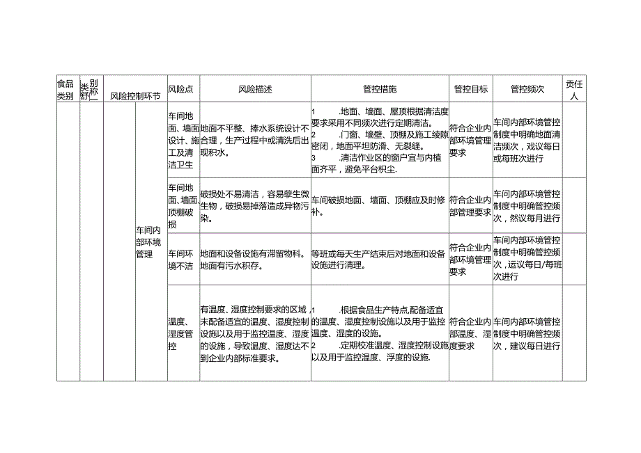 食品安全风险管控清单酱油生产2024.docx_第2页