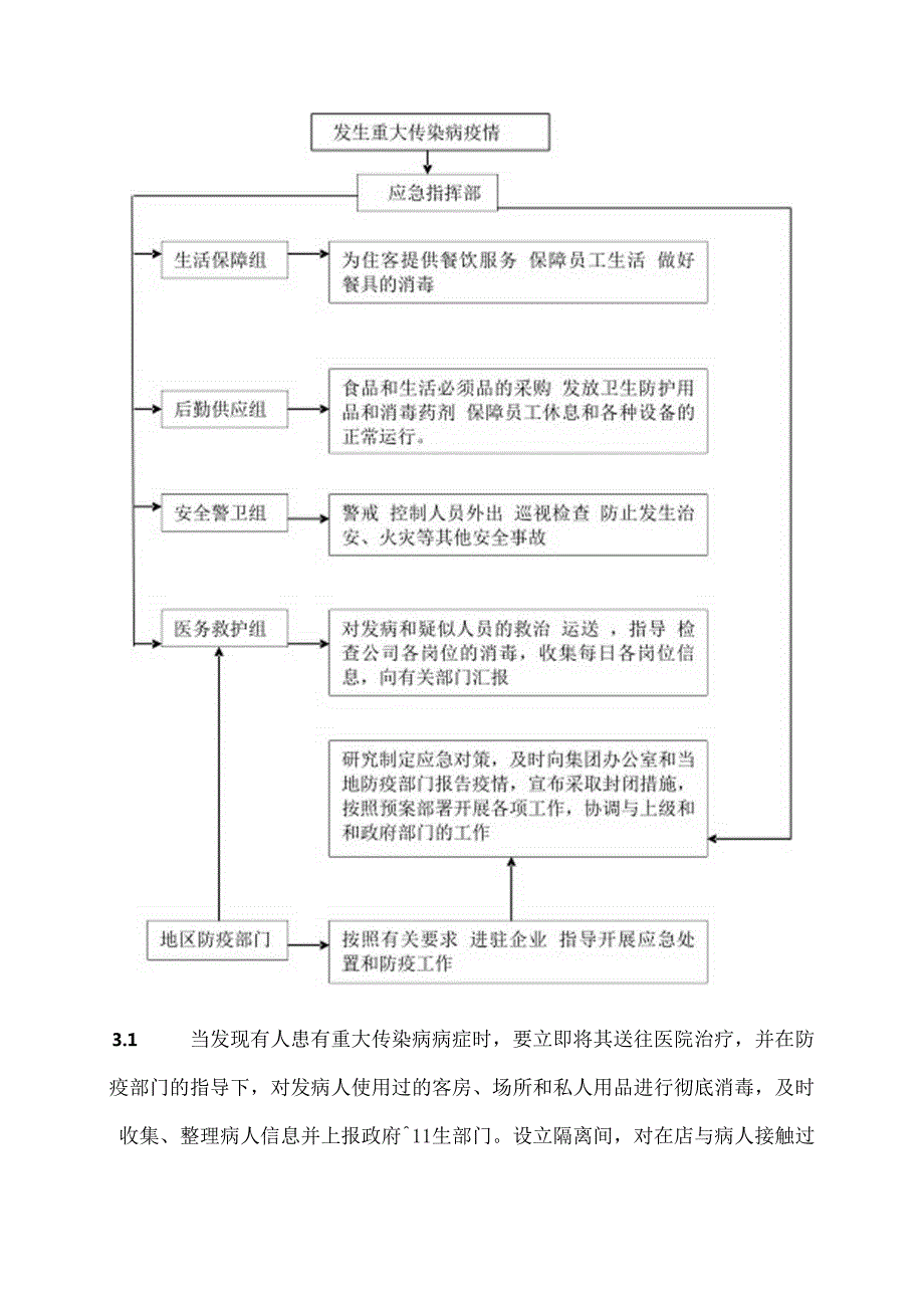 XX工业有限责任公司重大传染病及疫情安全处置预案（2024年）.docx_第3页