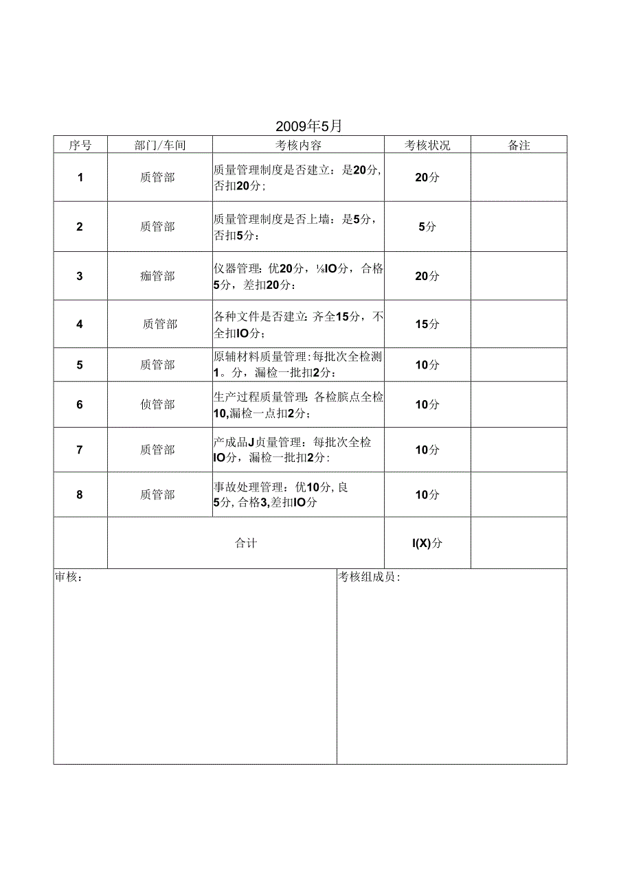 化工-质量考核表(办理工业产品生产许可证资料).docx_第1页