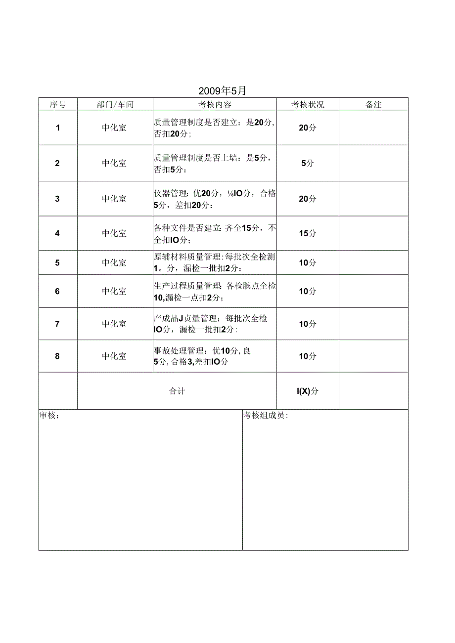 化工-质量考核表(办理工业产品生产许可证资料).docx_第2页