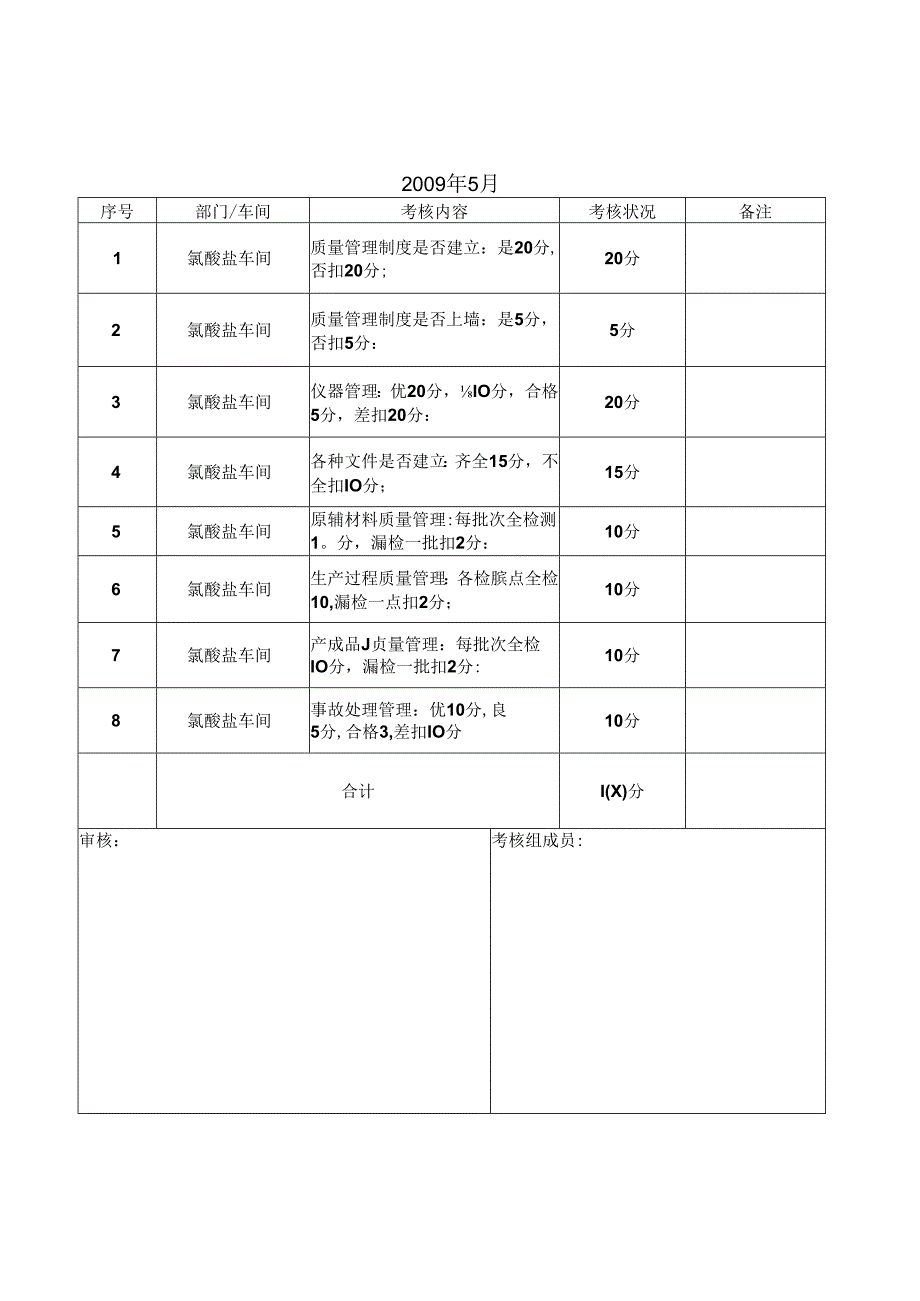 化工-质量考核表(办理工业产品生产许可证资料).docx_第3页