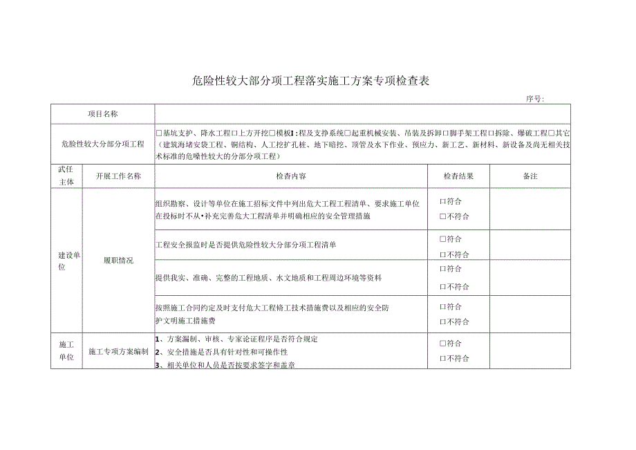 危险性较大部分项工程落实施工方案专项检查表.docx_第1页