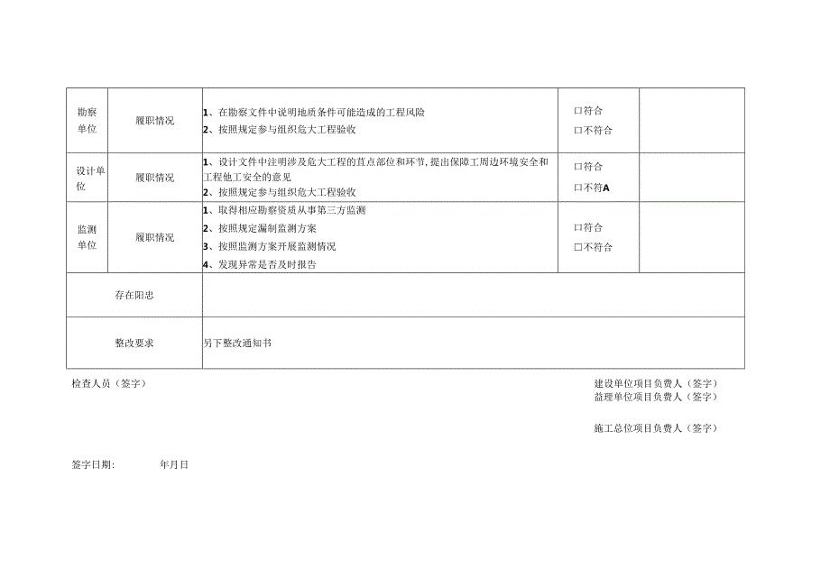 危险性较大部分项工程落实施工方案专项检查表.docx_第3页