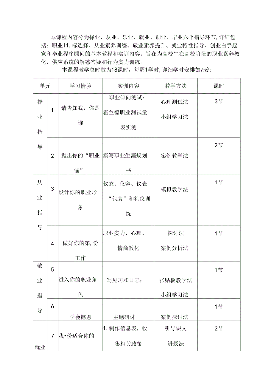 大学生就业和创业指导教学大纲.docx_第2页