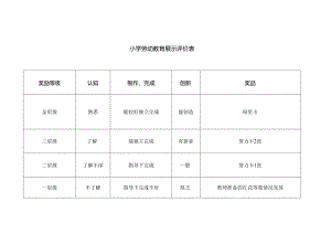 小学劳动教育展示评价表.docx