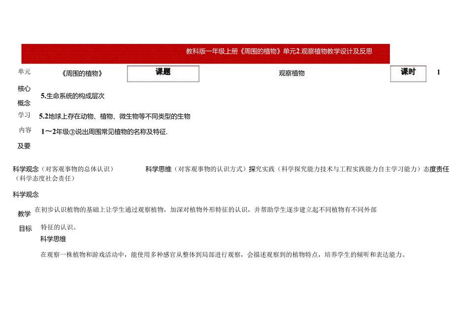 2024新教科版一年级上册第一单元《周围的植物》第2课观察植物表格式教学设计及反思.docx_第1页