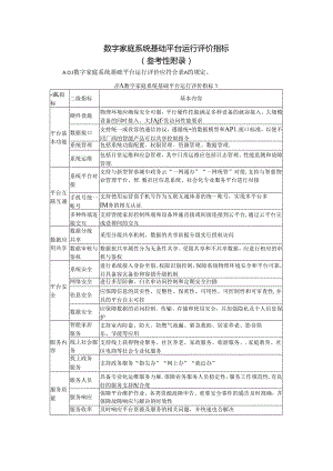 数字家庭系统基础平台运行评价指标.docx