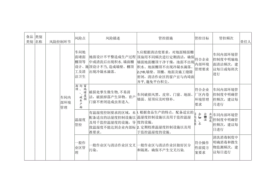 食品安全风险管控清单豆制品生产2024.docx_第2页