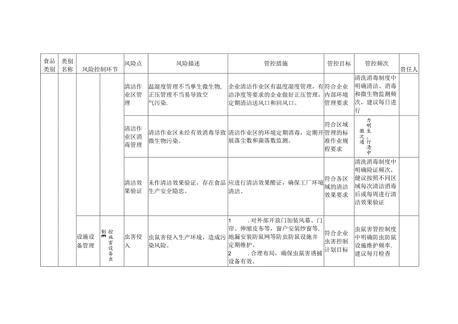 食品安全风险管控清单豆制品生产2024.docx_第3页