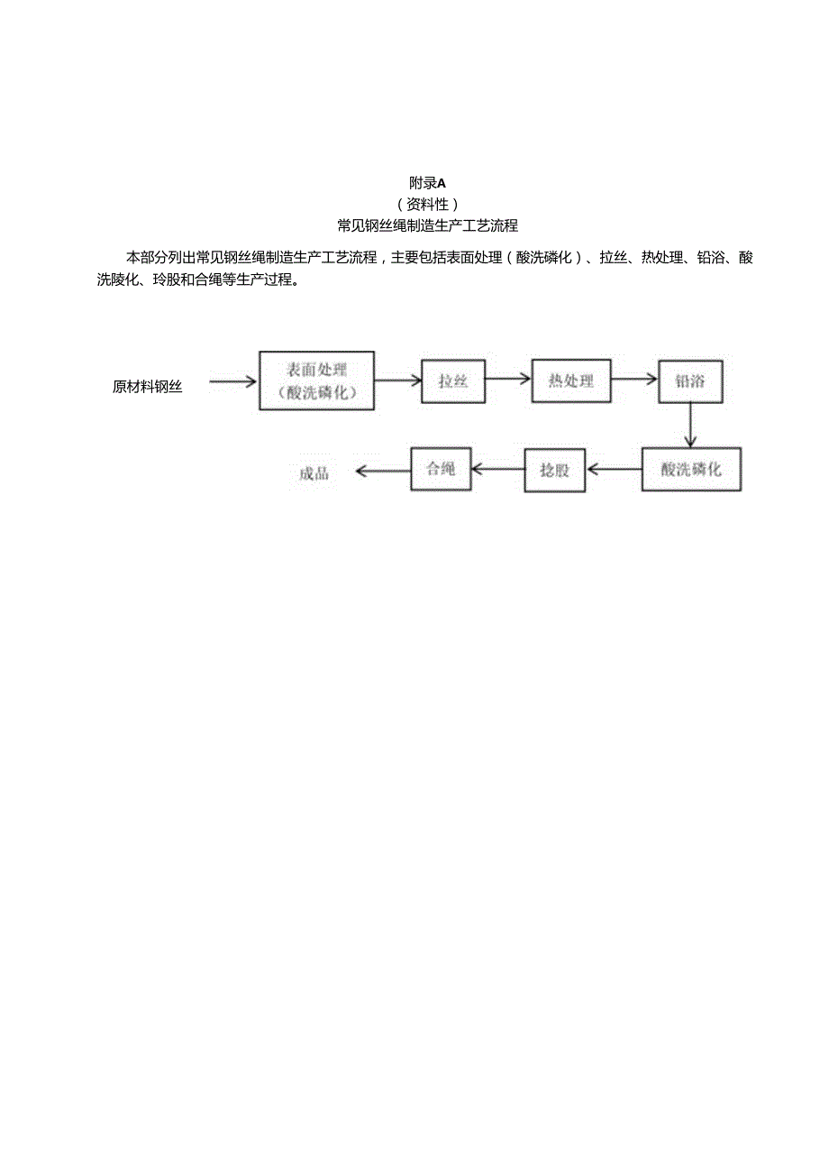 常见钢丝绳制造生产工艺、职业病危害因素及个人防护用品配置、职业健康检查项目表.docx_第1页