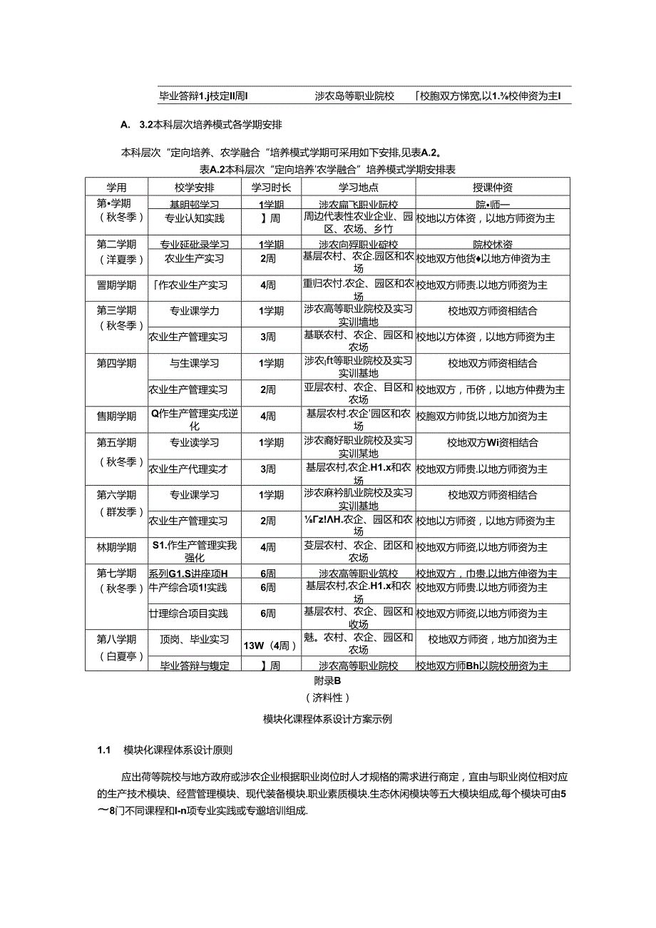 “定向培养、农学融合”培养模式、模块化课程体系设计方案、高素质青年农民人才质量评定方案示例.docx_第2页