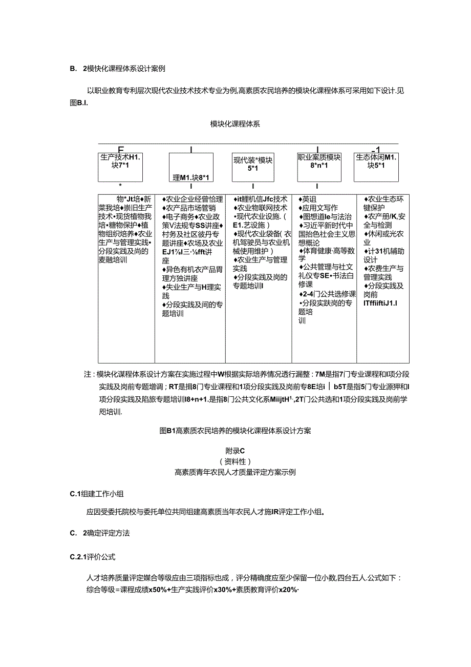 “定向培养、农学融合”培养模式、模块化课程体系设计方案、高素质青年农民人才质量评定方案示例.docx_第3页