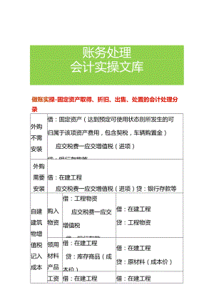 做账实操-固定资产取得、折旧、出售、处置的会计处理分录.docx