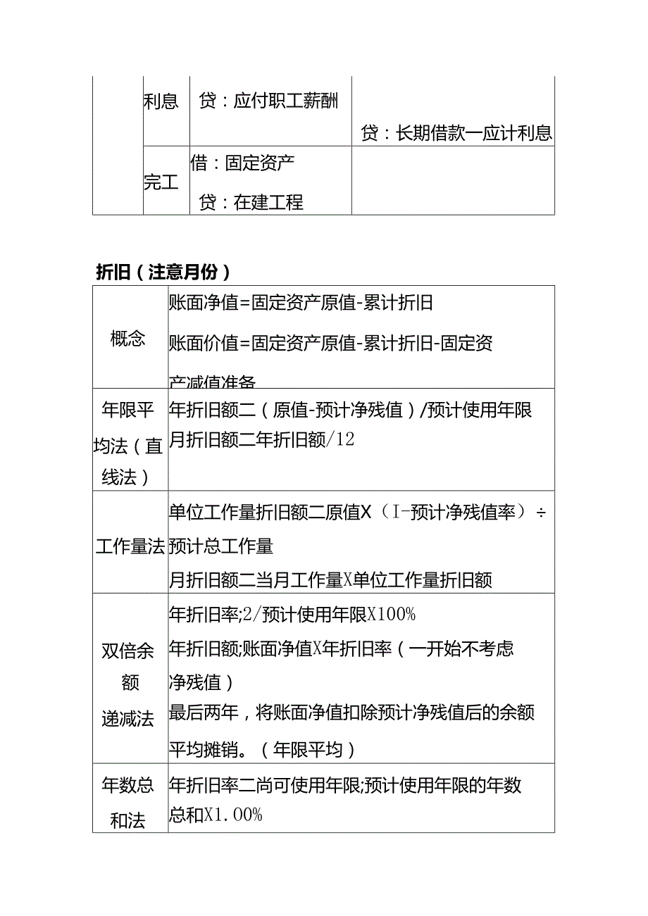 做账实操-固定资产取得、折旧、出售、处置的会计处理分录.docx_第2页