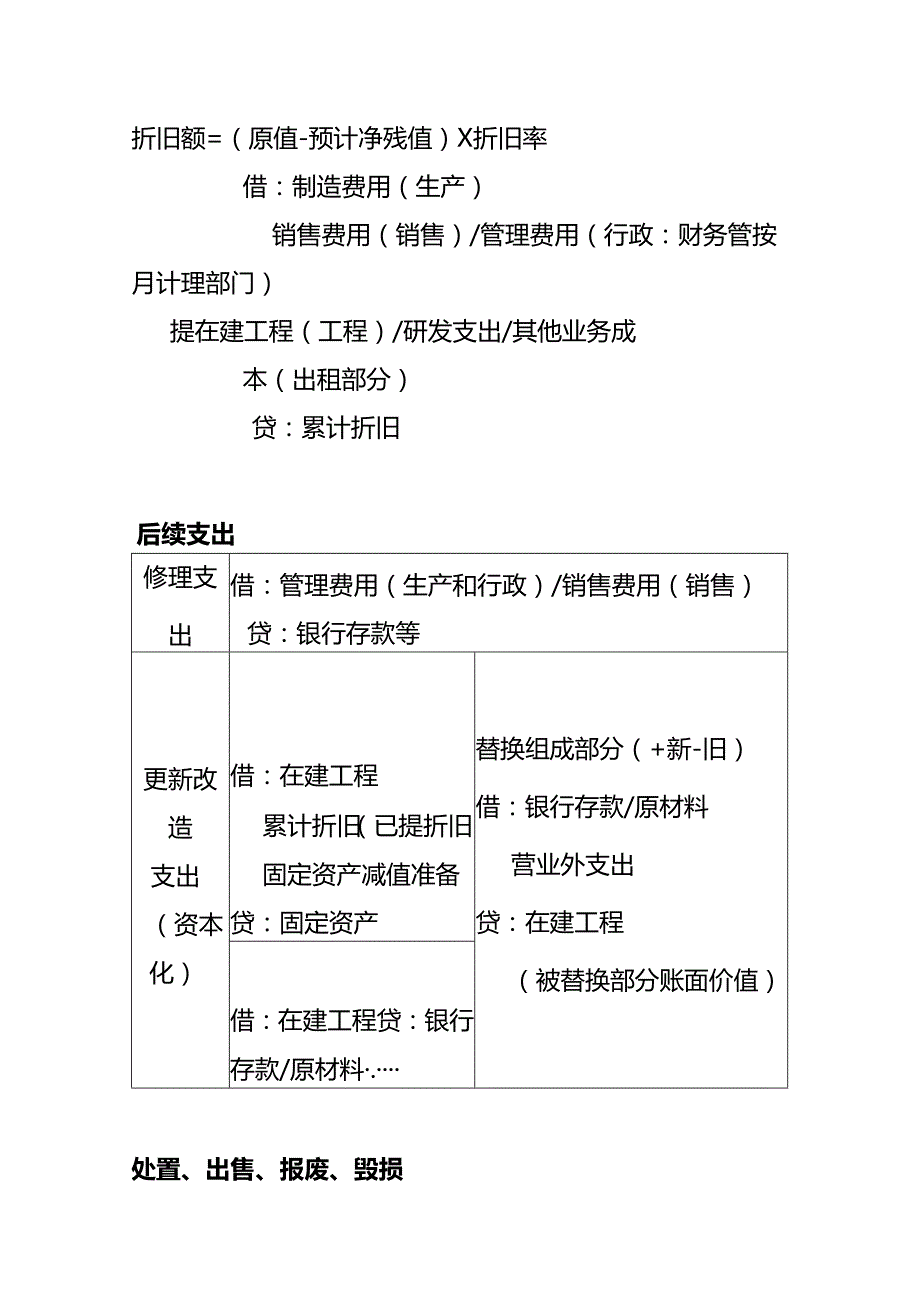 做账实操-固定资产取得、折旧、出售、处置的会计处理分录.docx_第3页