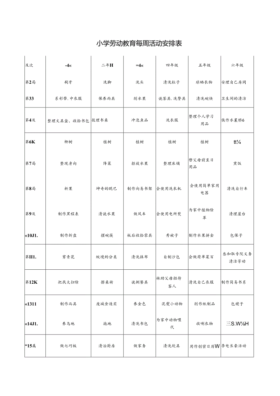 小学劳动教育每周活动安排表.docx_第1页