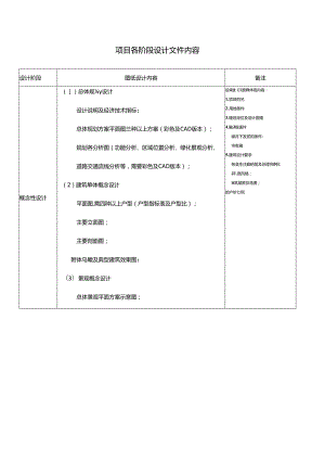 设计各阶段需要的图纸内容.docx