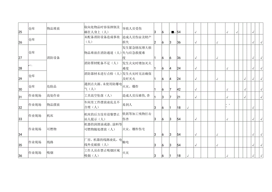 XX金属制品厂危险源辨识评价控制汇总清单（2024年）.docx_第3页