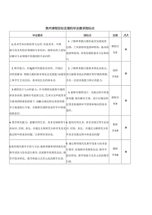 美术课程目标支撑的毕业要求 指标点.docx