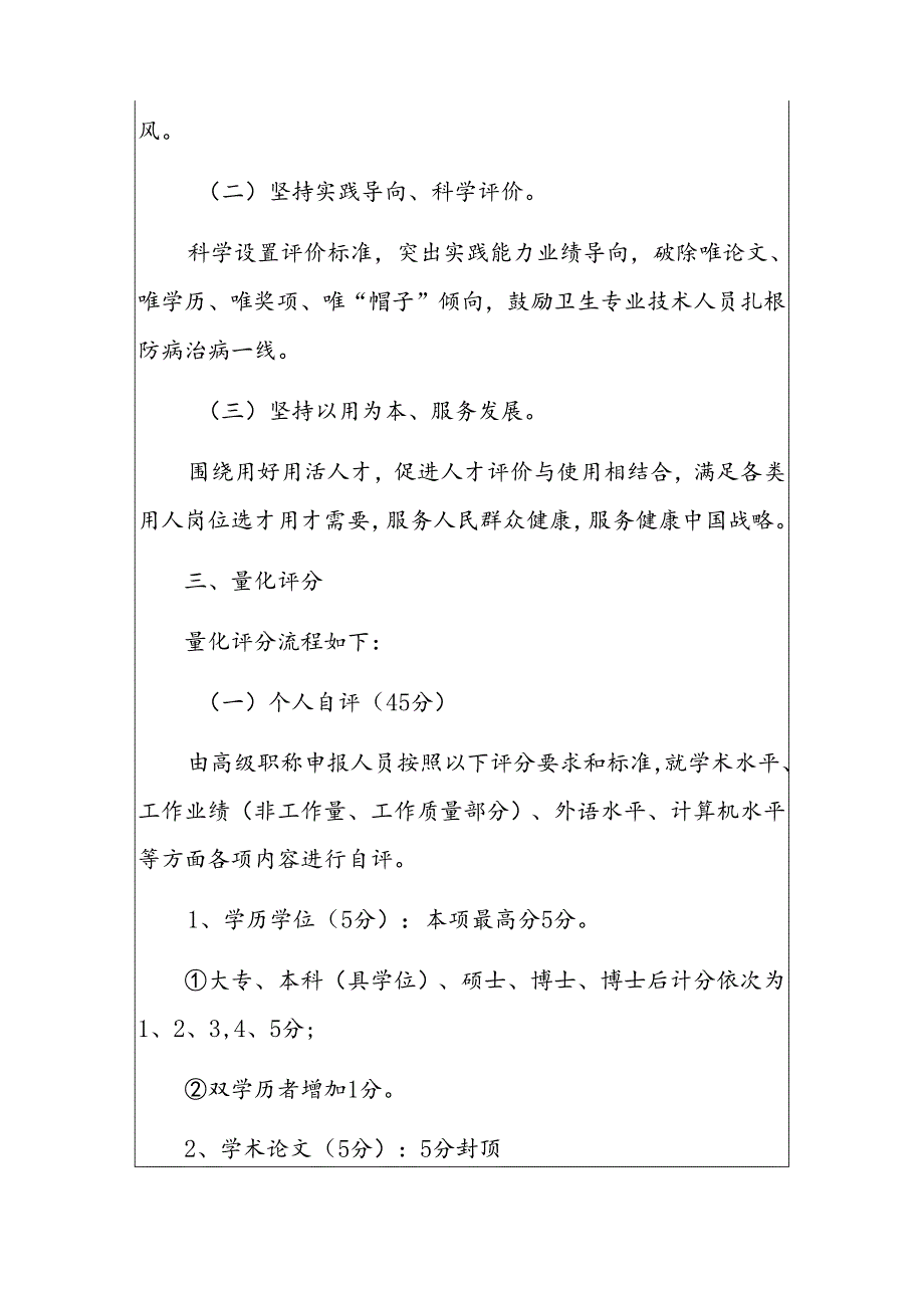 2024年医院高级职称评审单位评分细则方案.docx_第2页