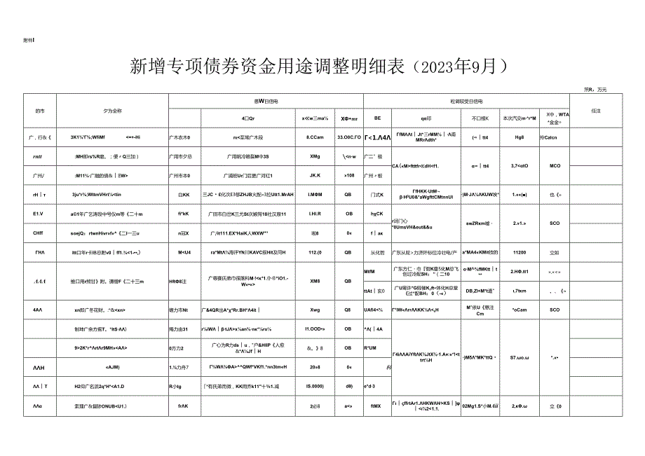 关于广东省调整部分新增债券资金用途的公告（2023年9月）.docx_第2页