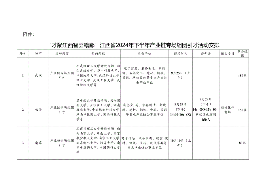 关于做好2024年下半年产业链专场组团引才活动岗位征集工作的通知.docx_第3页