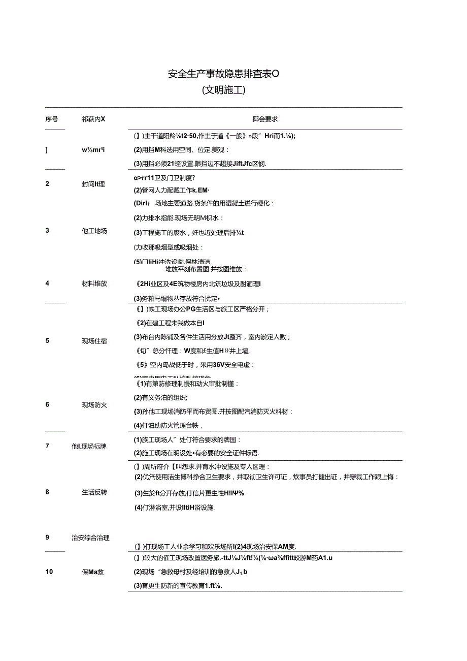 安全隐患排查表 58R.docx_第2页