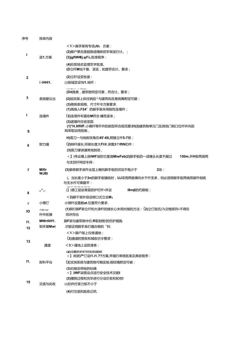 安全隐患排查表 58R.docx_第3页