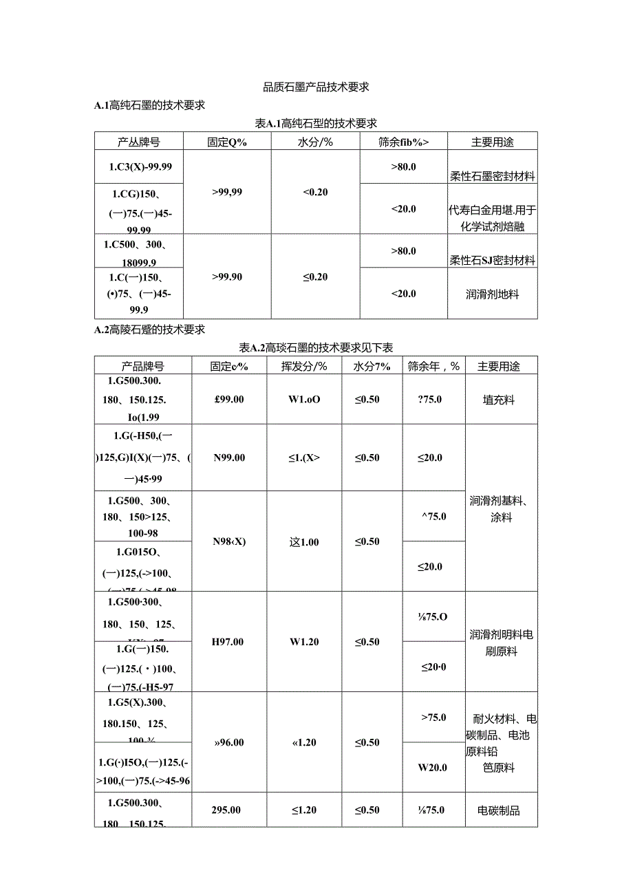 晶质石墨产品技术要求.docx_第1页