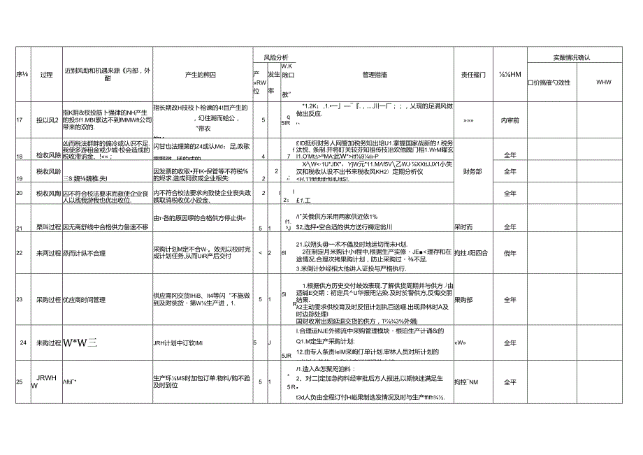 风险与机会识别和评价应对措施表.docx_第3页