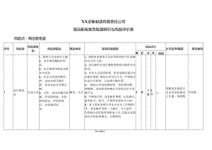 XX设备制造有限责任公司高压配电室危险源辨识与风险评价表（2024年）.docx