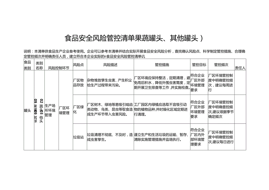 食品安全风险管控清单果蔬罐头2024.docx_第1页