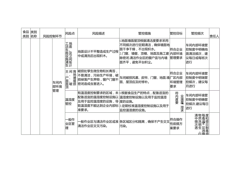 食品安全风险管控清单果蔬罐头2024.docx_第2页