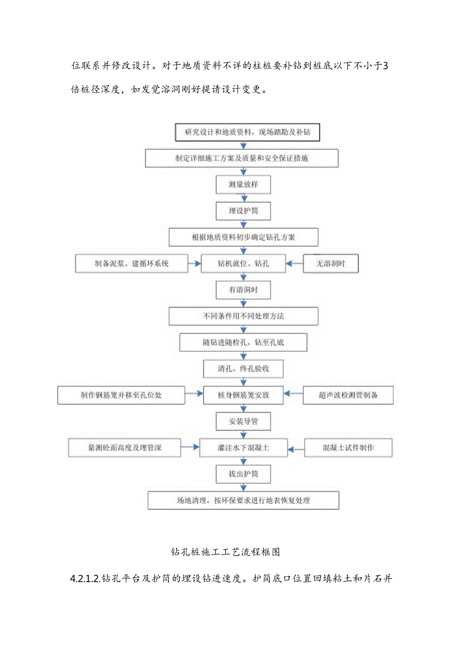 岩溶地区钻孔灌注桩作业指导书.docx_第2页