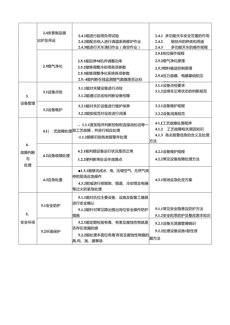 炭素焙烧工国家职业技能标准（征求意见稿）.docx_第3页