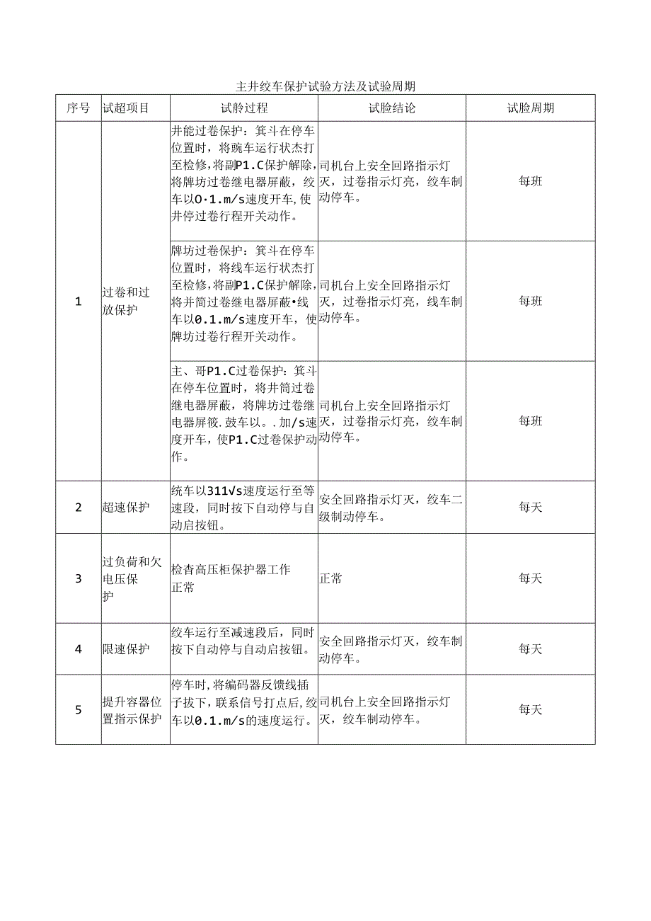 主井绞车保护试验方法及试验周期负荷规程顺序.docx_第1页