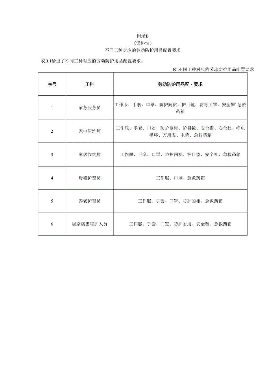 劳动防护用品的种类及作用.docx_第2页