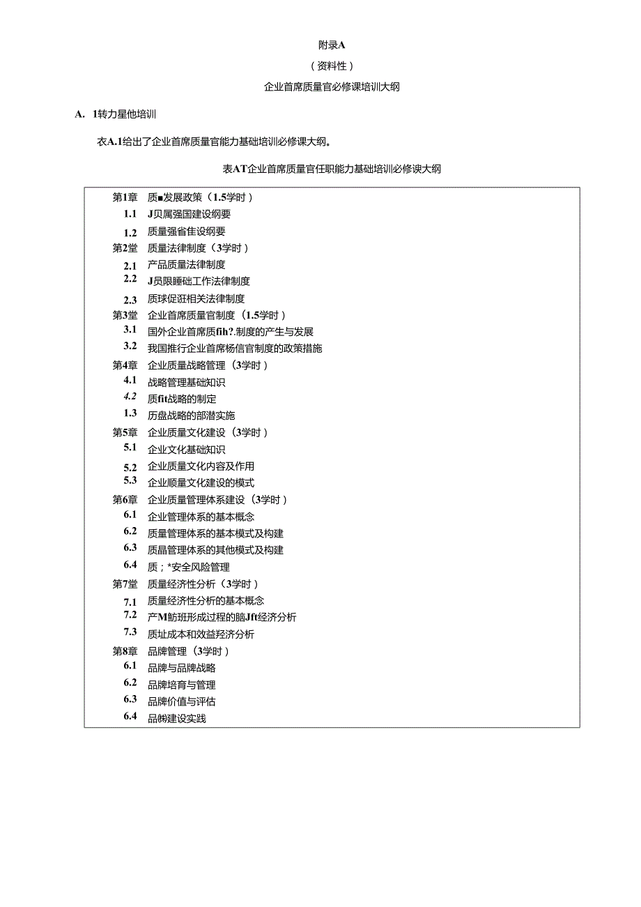 企业首席质量官必修课培训大纲、选修课程、学员满意度调查表、培训证书格式.docx_第1页