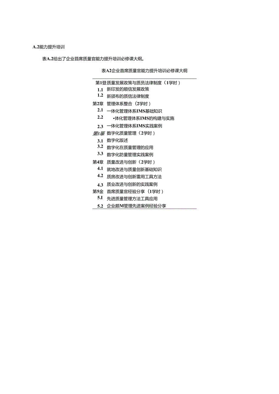 企业首席质量官必修课培训大纲、选修课程、学员满意度调查表、培训证书格式.docx_第2页